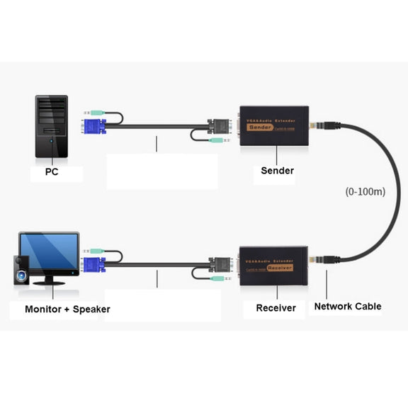 VGA & Audio Extender 1920x1440 HD 100m Cat5e / 6-568B Network Cable Sender Receiver Adapter, UK Plug