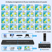 NK-H44 4K Ultra HD 4X4 HDMI Video Wall Controller Multi-screen Splicing Processor (US Plug)