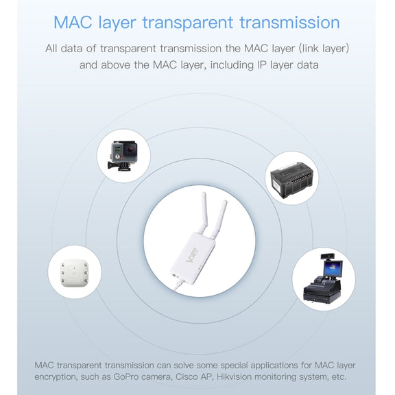 VONETS VAP11S 2.4G Mini Wireless Bridge 300Mbps WiFi Repeater with 2 Antennas