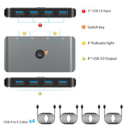 Rocketek HC405 USB2.0 KVM Switch Four In Four Out Sharing Converter