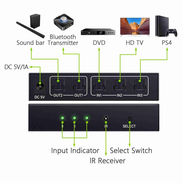 NK-T32 Toslink 3 In 2 Out Switch/Splitter with IR Remote