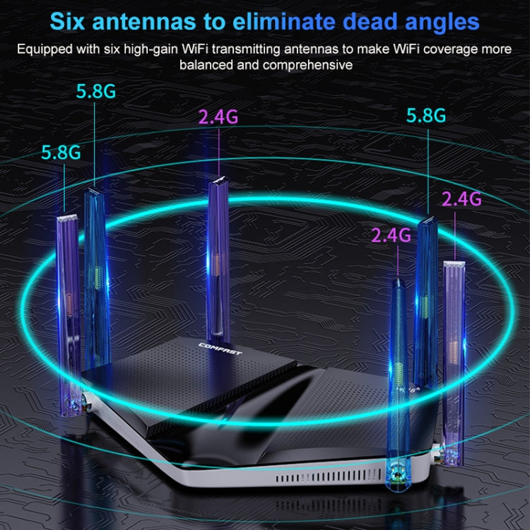 Wireless Routers, COMFAST CF-WR633AX 1800Mbps WiFi6 Dual Band Gigabit Router