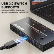 KC-KVM212DH 4K 60HZ USB3.0 DP Dual Display KVM Switcher with MST Dual Screen Extension Replication
