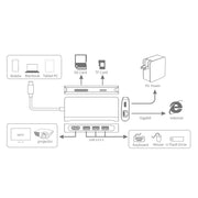 9591C 8 In 1 USB 3.0 x3 + SD / TF Card + HDMI + RJ45 + Type-C / USB-C (PD) Multi-function HUB Converter Dock Station (Black)