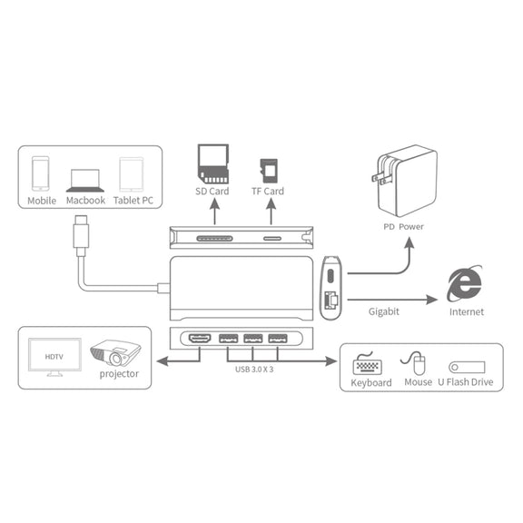 9591C 8 In 1 USB 3.0 x3 + SD / TF Card + HDMI + RJ45 + Type-C / USB-C (PD) Multi-function HUB Converter Dock Station (Black)