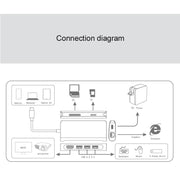 9591C 8 In 1 USB 3.0 x3 + SD / TF Card + HDMI + RJ45 + Type-C / USB-C (PD) Multi-function HUB Converter Dock Station(Silver)