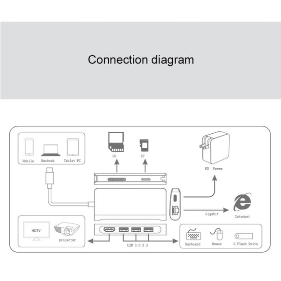 9591C 8 In 1 USB 3.0 x3 + SD / TF Card + HDMI + RJ45 + Type-C / USB-C (PD) Multi-function HUB Converter Dock Station(Silver)