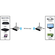 Measy AV220 2.4GHz Wireless Audio / Video Transmitter and Receiver, Transmission Distance: 200m, AU Plug