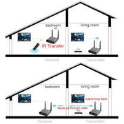 Measy AV220 2.4GHz Wireless Audio / Video Transmitter and Receiver, Transmission Distance: 200m, EU Plug