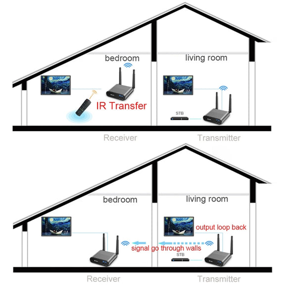 Measy AV220 2.4GHz Wireless Audio / Video Transmitter and Receiver, Transmission Distance: 200m, US Plug