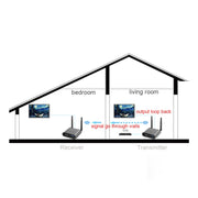 Measy AV240 2.4GHz Wireless Audio / Video Transmitter and Receiver with Infrared Return Function, Transmission Distance: 400m