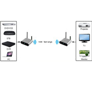 Measy AV240 2.4GHz Wireless Audio / Video Transmitter and Receiver with Infrared Return Function, Transmission Distance: 400m