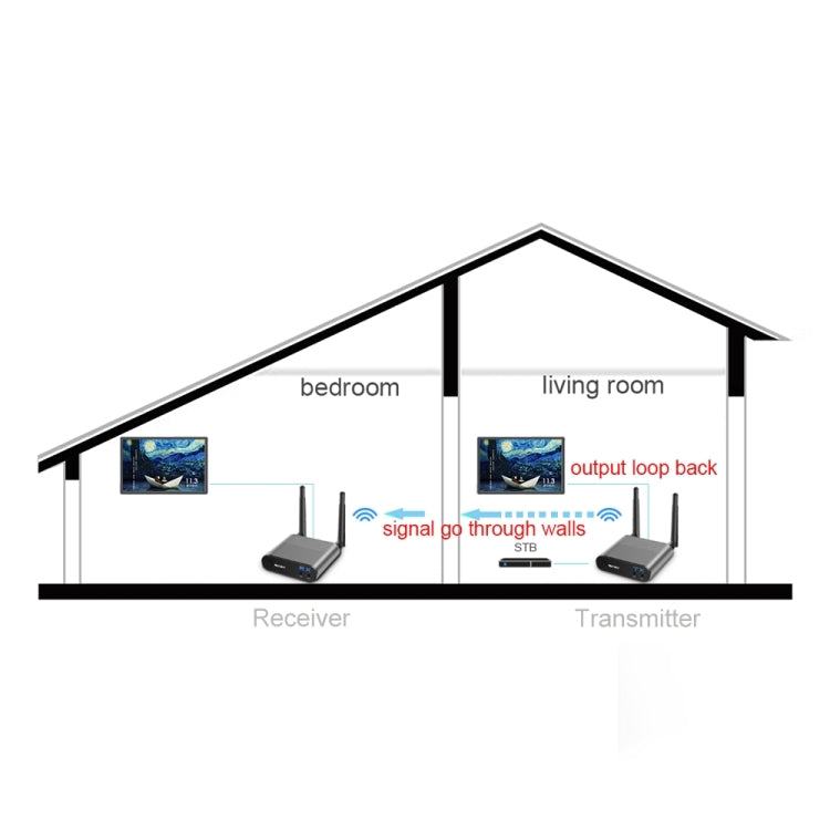 Measy AV550 5.8GHz Wireless Audio / Video Transmitter Receiver with Infrared Return, AUPlug