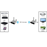 Measy AV230 2.4GHz Wireless Audio / Video Transmitter and Receiver with Infrared Return Function, Transmission Distance: 300m, UK Plug