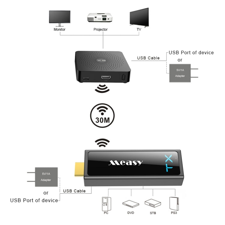 Measy W2H Mini2 60GHz Full HD 1080P Wireless 3D Transmission Kit, Transmission Distance: 30m, EU Plug