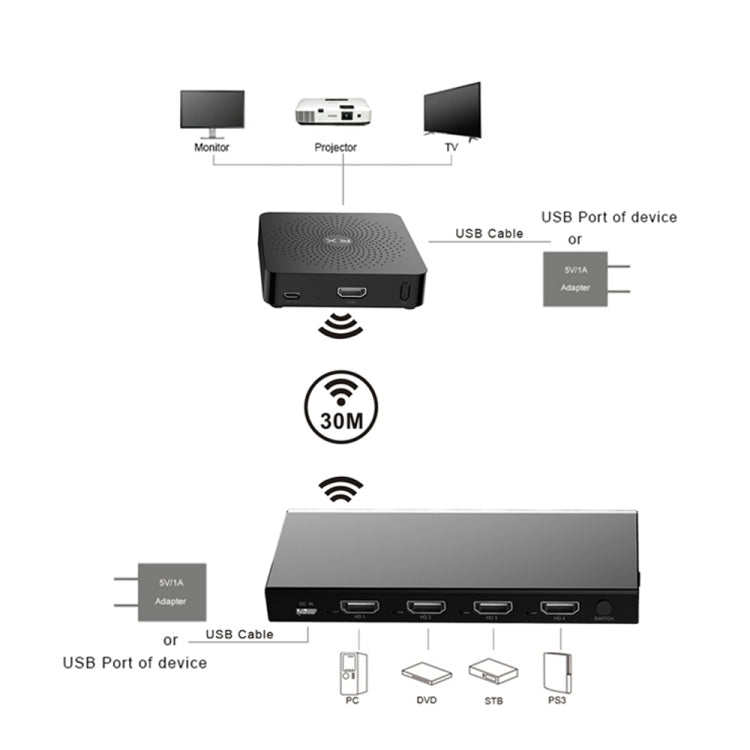 Measy W2H MAX FHD 1080P 3D 60Ghz Wireless Video Transmission HD Multimedia Interface Extender Receiver And Transmitter, Transmission Distance: 30m(AU Plug)