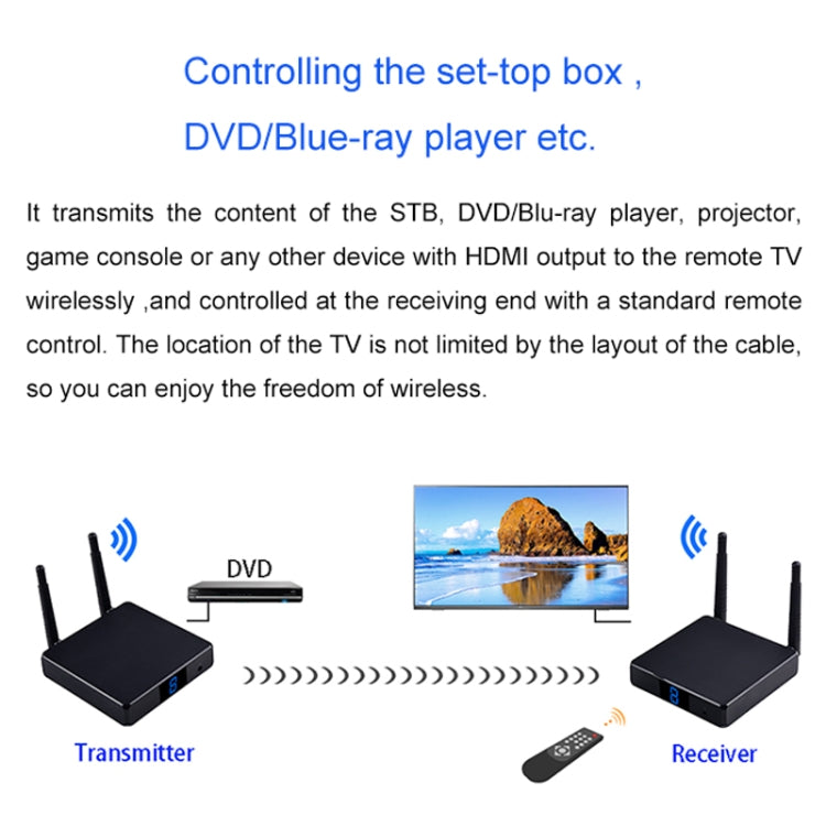 Measy FHD686-2 Full HD 1080P 3D 2.4GHz / 5.8GHz Wireless HD Multimedia Interface Extender 1 Transmitter + 2 Receiver, Transmission Distance: 200m(AU Plug)