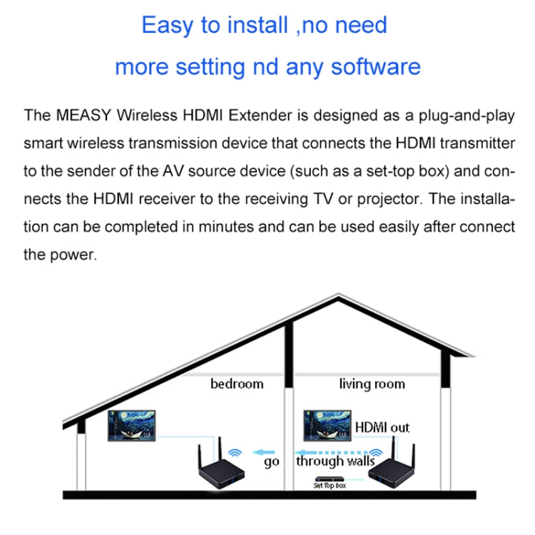 Measy FHD686-2 Full HD 1080P 3D 2.4GHz / 5.8GHz Wireless HD Multimedia Interface Extender 1 Transmitter + 2 Receiver, Transmission Distance: 200m(EU Plug)