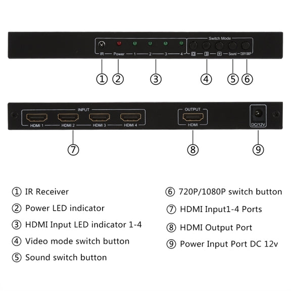 NEWKENG NK-C941 Full HD 1080P HDMI 4x1 Quad Multi-Viewer with Seamless Switch & Remote Control, EU Plug