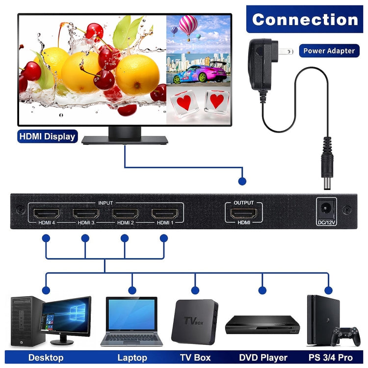 NEWKENG NK-C941 Full HD 1080P HDMI 4x1 Quad Multi-Viewer with Seamless Switch & Remote Control, EU Plug