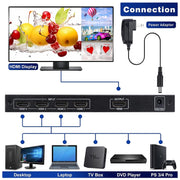 NEWKENG NK-C941 Full HD 1080P HDMI 4x1 Quad Multi-Viewer with Seamless Switch & Remote Control, EU Plug