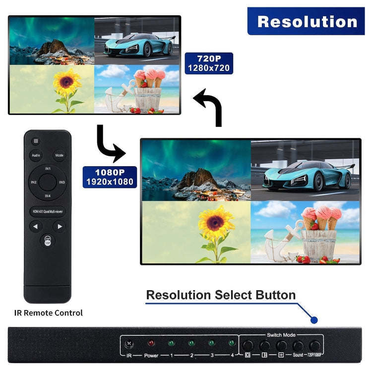 NEWKENG NK-C941 Full HD 1080P HDMI 4x1 Quad Multi-Viewer with Seamless Switch & Remote Control, EU Plug
