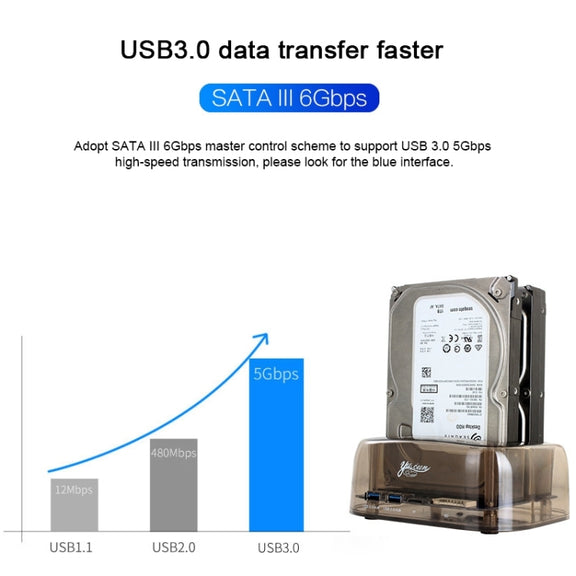 2.5 / 3.5 inch USB3.0 Dual SATA HDD Enclosure with HUB & OTB Function, The Maximum Support Capacity: 16TB