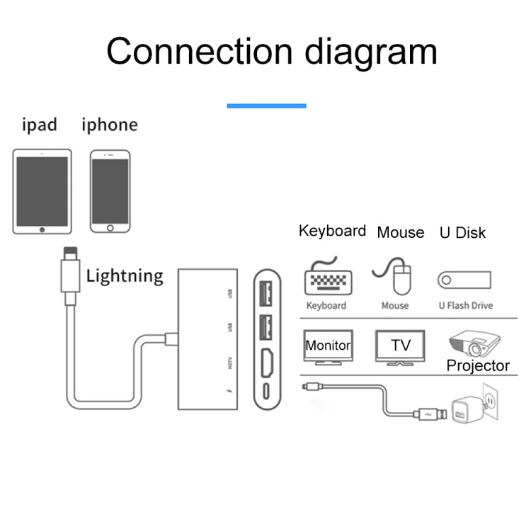 75216 4 in 1 8 Pin to HDMI + 8 Pin Charging + 2 USB Ports HD Video Converter