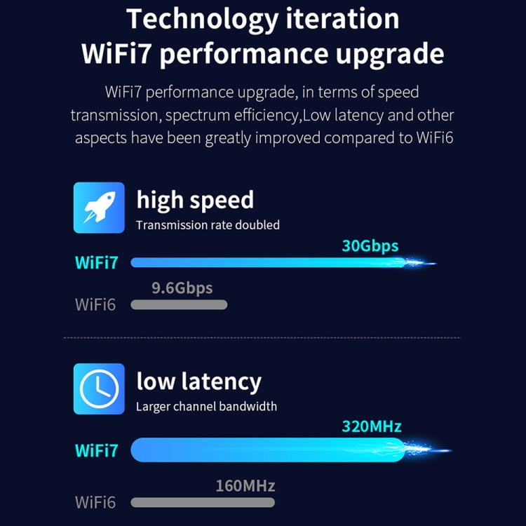 COMFAST CF-BE200 Pro 8774Mbps WiFi7 PCIE Wireless Network Adapter WiFi Receiver