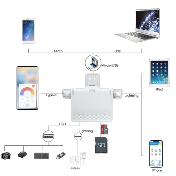 NK-939C 3 in 1 USB to USB-C / Type-C + 8PIN Multifunctional Docking Station (Blue)