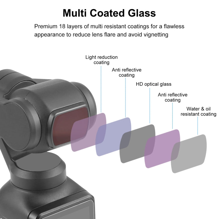 For DJI Osmo Pocket 3 PULUZ Magnetic ND16 Camera Lens Filter
