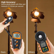 Digital Light Meter, Measuring Range: 1-100000 Lux