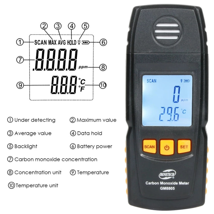 BENETECH GM8805 LCD Display Handheld Carbon Monoxide CO Monitor Detector Meter Tester, Measure Range: 0-1000ppm(Black)