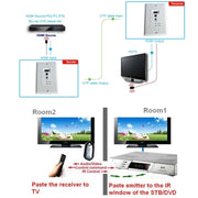 HDMI Single Cat5e / 6 50 Meters Wall Plate Extender (EU Plug)(White)