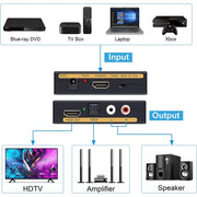 HDMI to HDMI + Audio (SPDIF + R/L) Converter (EU Plug)(Black)