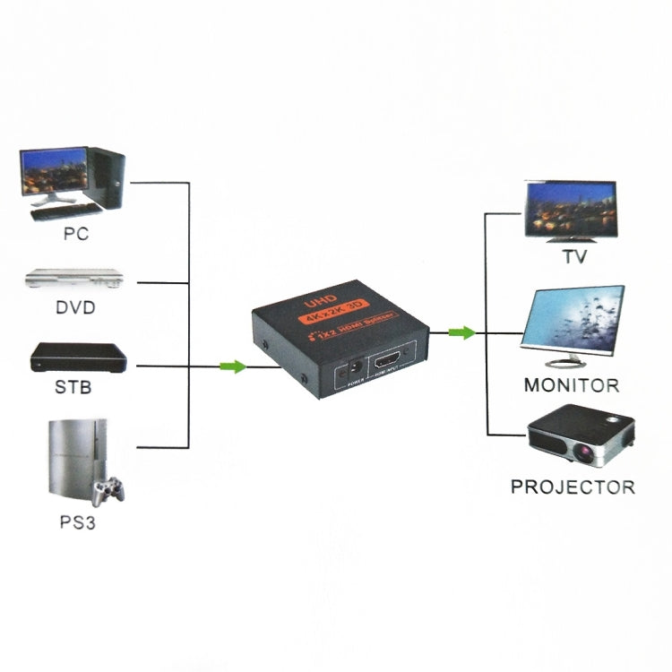 FY1409E Mini V1.3 UHD 4K x 2K 3D 1 x 2 HDMI Splitter(Black)