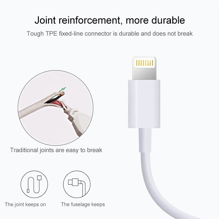 1m USB Sync Data & Charging Cable(White)