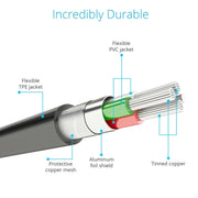 1m MFI 2 in 1 8 pin + Micro USB 2.0 Male to USB Data Sync Charging Cable(White)