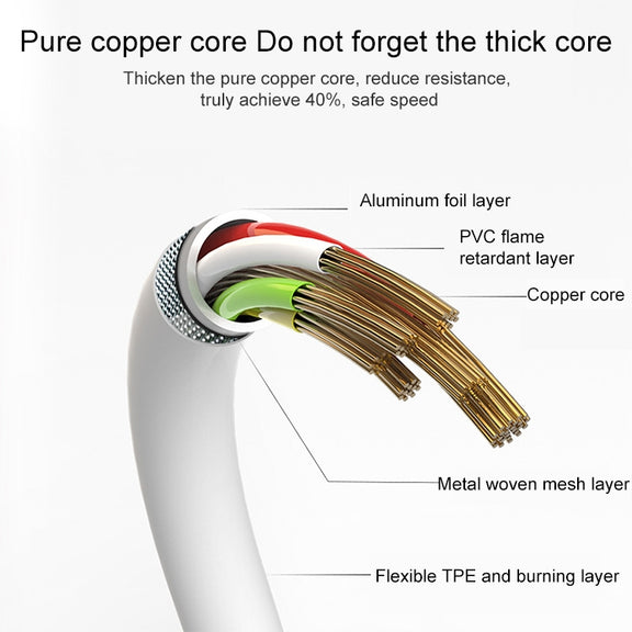USB Data Cable for New iPad (iPad 3) / iPad 2/ iPad, iPhone 4 & 4S, iPhone 3GS/3G, iPod touch, Length: 1m (Original)(White)