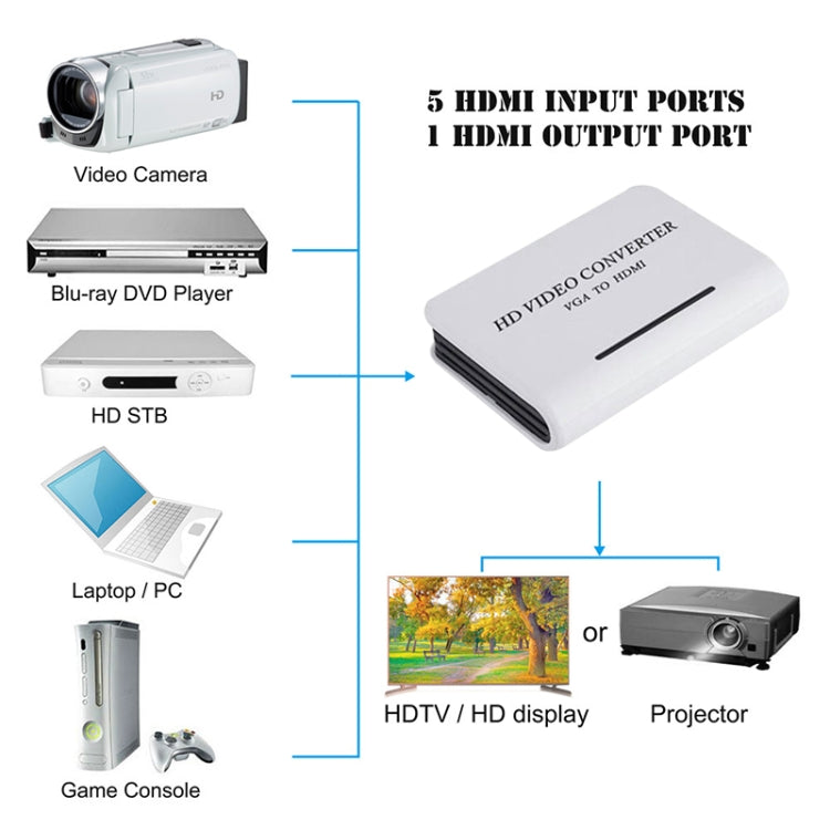 1080P Audio VGA to HDMI HD HDTV Video Converter(White)
