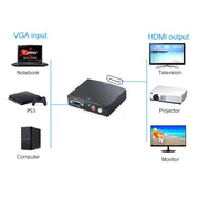 Full HD 1080P VGA to HDMI Adapter, 1.3 Version HDMI Standard(Black)