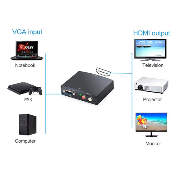 Full HD 1080P VGA to HDMI Adapter, 1.3 Version HDMI Standard(Black)