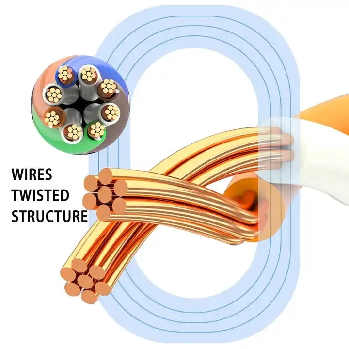 Gold Plated Head CAT7 High Speed 10Gbps Ultra-thin Flat Ethernet Network LAN Cable(20m)