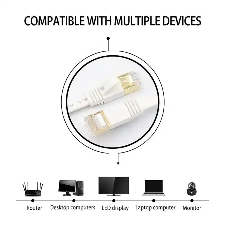 Gold Plated Head CAT7 High Speed 10Gbps Ultra-thin Flat Ethernet Network LAN Cable(20m)