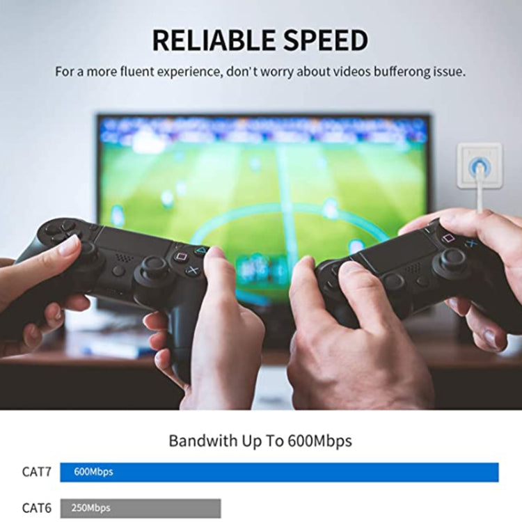 Gold Plated Head CAT7 High Speed 10Gbps Ultra-thin Flat Ethernet Network LAN Cable(20m)