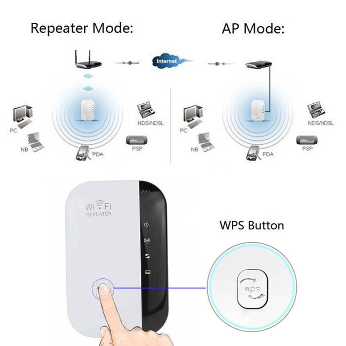 WS-WN560N2 300Mbps Wireless-N WIFI 802.11n Repeater Range Expander, EU Plug(White)