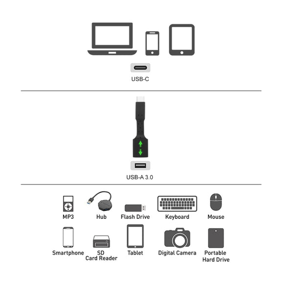 5 PCS USB-C / Type-C Male to USB 3.0 Female OTG Adapter (Black)