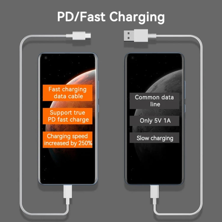 Original Xiaomi 5A USB-C / Type-C to USB-C / Type-C Fast Charging Data Cable, Length: 1.5m