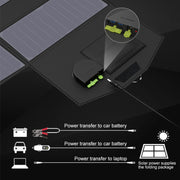 ALLPOWERS Portable Solar Panel Charger 100W 18V Foldable Solar Panel Solar Battery Charger