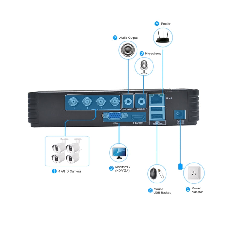 A4/Mini-MS 5 in 1 4-Channel Dual Stream H.264 1080N Mini AHD DVR, Support AHD / TVI / CVI / CVBS / IP Signal(Black)